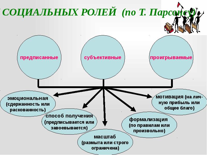 Социальный статус мамы. Взаимосвязь глобальных проблем современности. Схема взаимосвязи глобальных проблем человечества. Основные процессы управления проектами. Взаимосвязь и взаимодействие глобальных проблем.