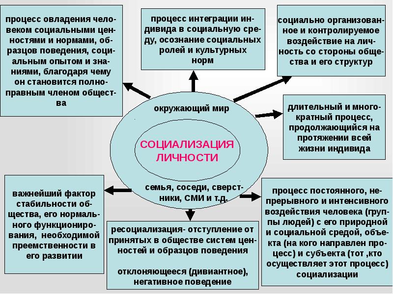 Социальный статус презентация