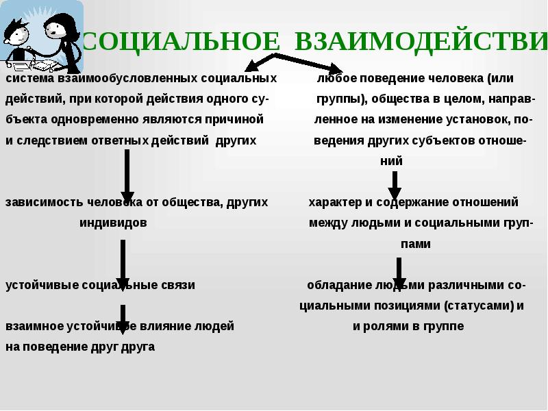 Социальный статус личности презентация