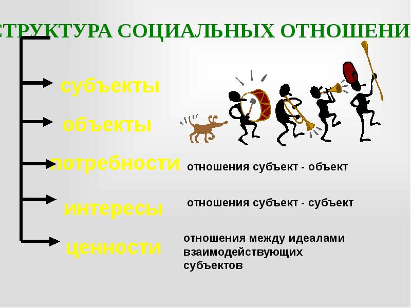 Личность как объект и субъект социальных отношений презентация