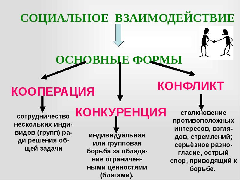 Социальный статус человека в обществе презентация