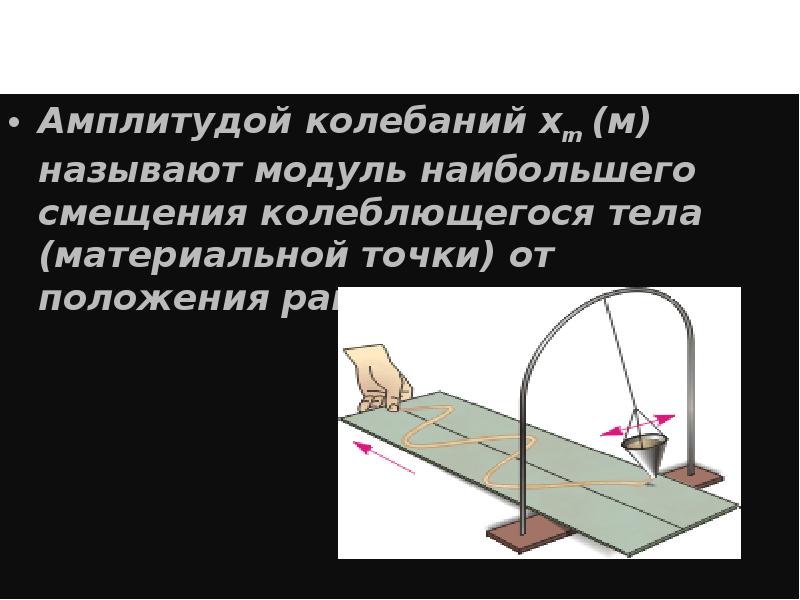 Амплитуда колебаний давления