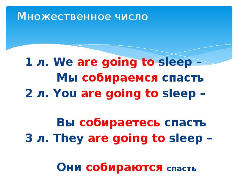 To be going to презентация