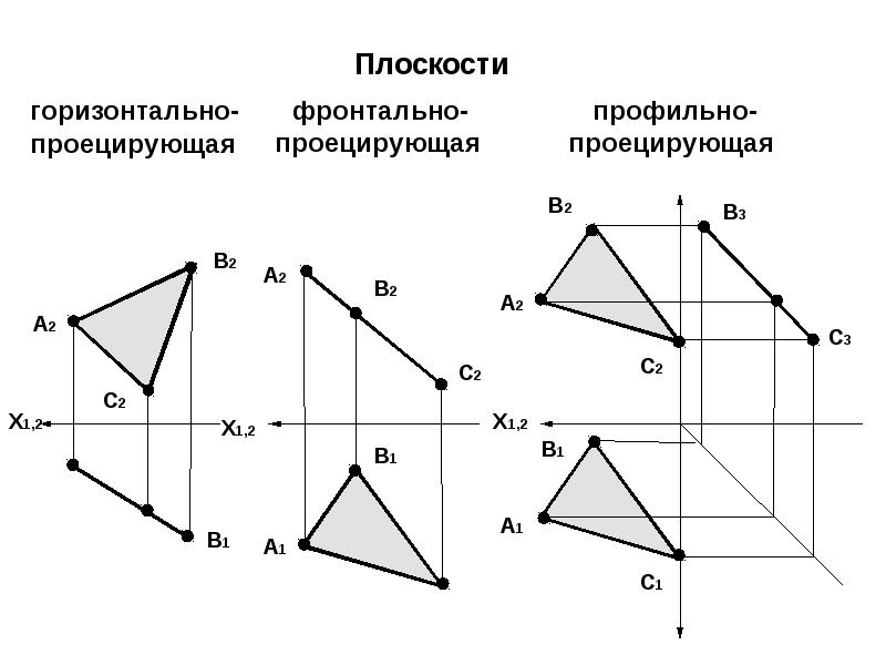 Плоскости уровня на чертеже