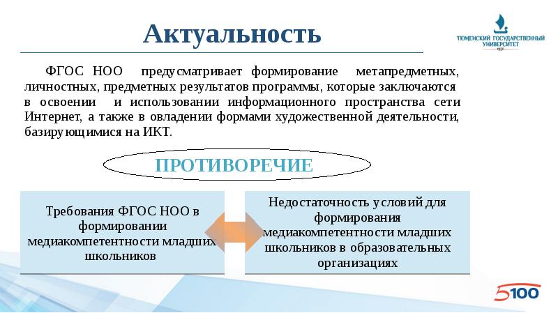 Медиакомпетентности. - Модель развития медиакомпетентности студентов университета. Условия становления резидентов. Условия развития НГРТ.