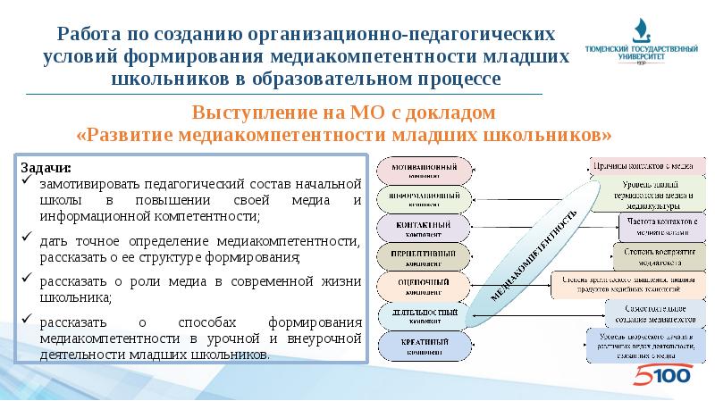 Педагогические условия формирования. Создание организационно педагогических условий. Организационно-педагогические условия воспитания. Педагогические условия формирования младших школьников. Организационно-педагогические условия это.