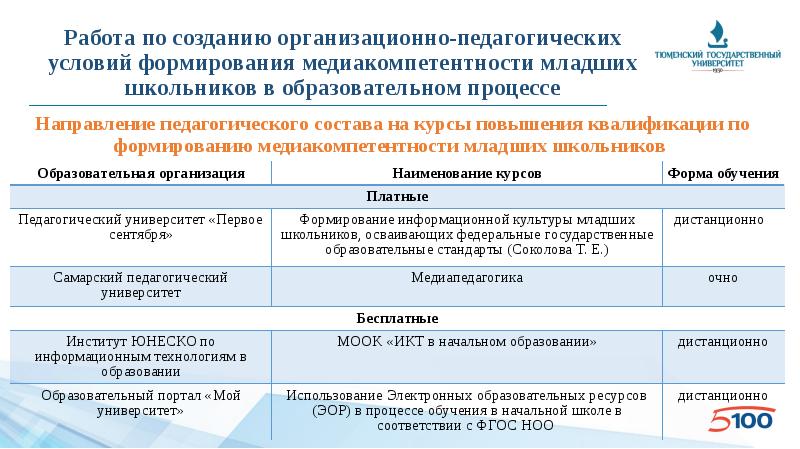 Педагогические условия формирования. Создание организационно педагогических условий. Организационно-педагогические условия воспитания. Формирование метокомпитентности. Результат формирования медиакомпетентности.