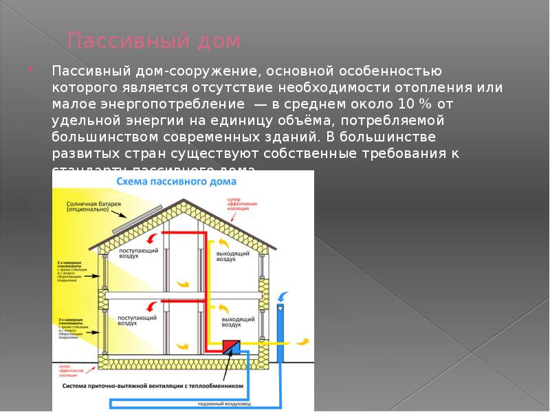 Презентация на тему экодом