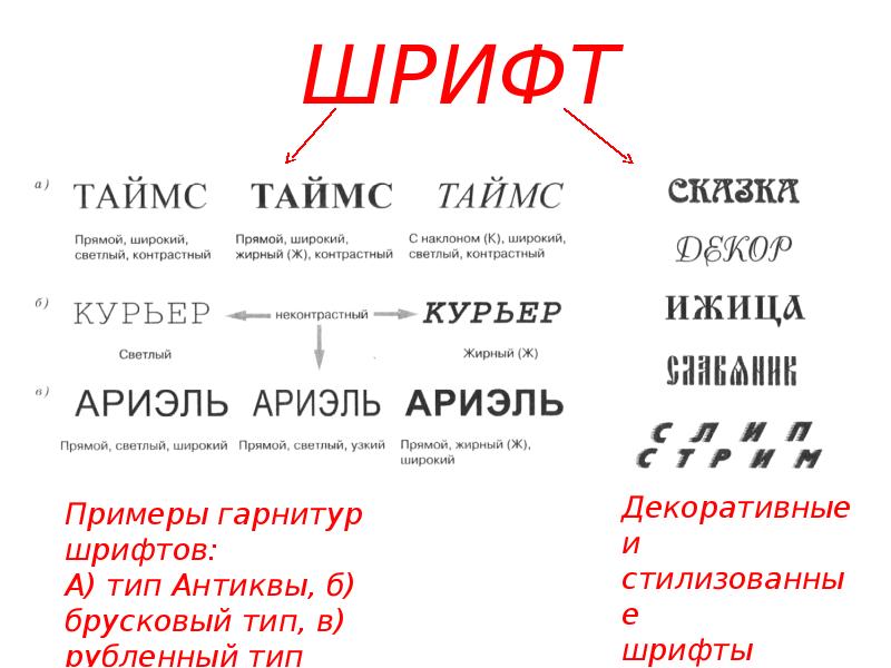 Текст без засечек в презентации