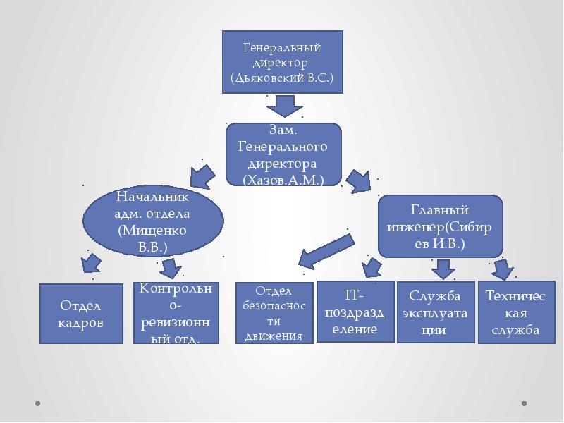 Ао третий. Зам генерального директора 3 парка. Заместитель начальника службы эксплуатации. Генеральный директор Сибирев. Третий парк генеральный директор.