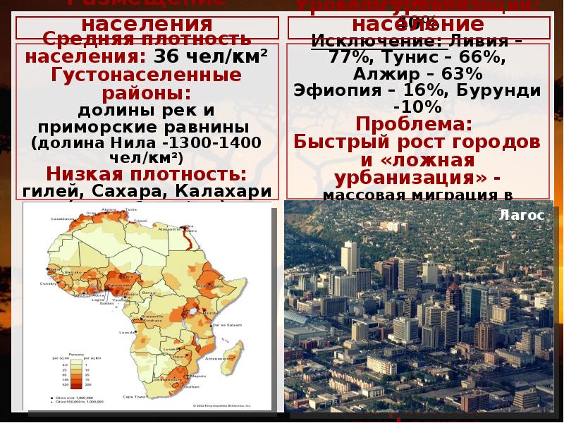 Показатели уровня урбанизации в африке