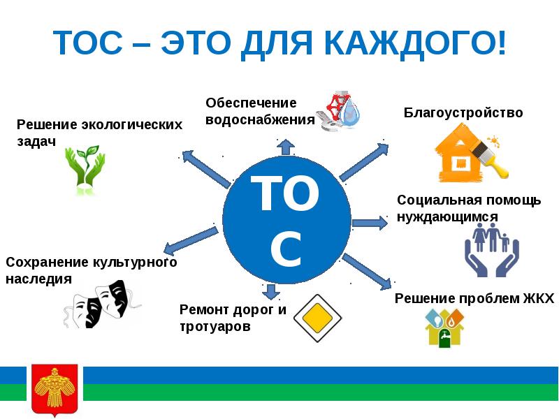 Применения тос. Территориальное Общественное самоуправление. ТОС. Теория ограничений ТОС. ТОС эмблема.