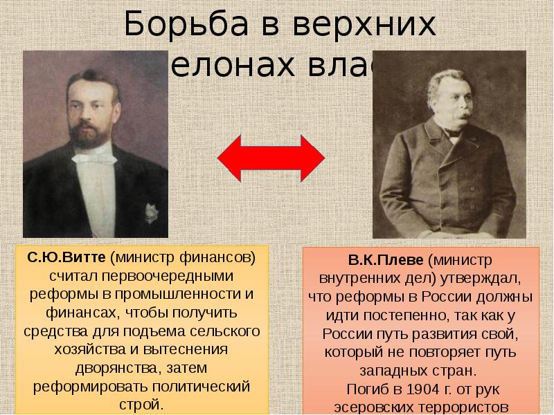 Презентация николай 1 начало правления политическое развитие страны в 1894 1904 гг торкунов