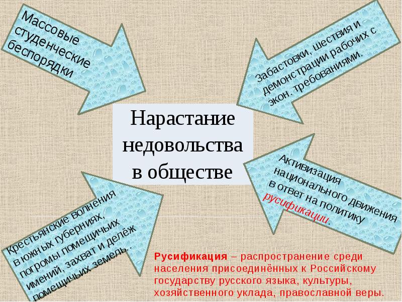 Презентация по истории николай 2 начало правления политическое развитие страны в 1894 1904