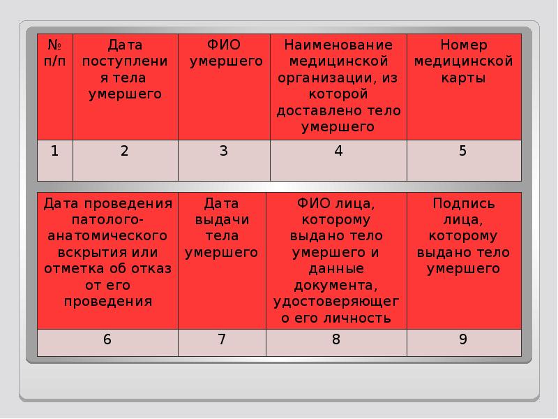 Уход за телом умершего презентация