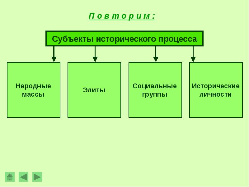 Историческая личность проект