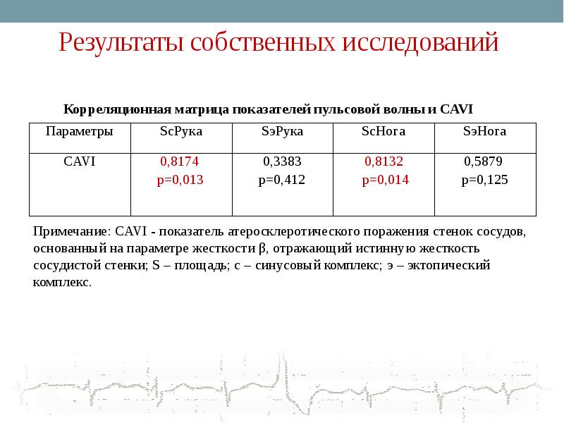 Собственные результаты. Результаты собственных исследований. Желудочковая активность норма. Гемодинамические показатели плода. Желудочковая эктопическая активность норма.