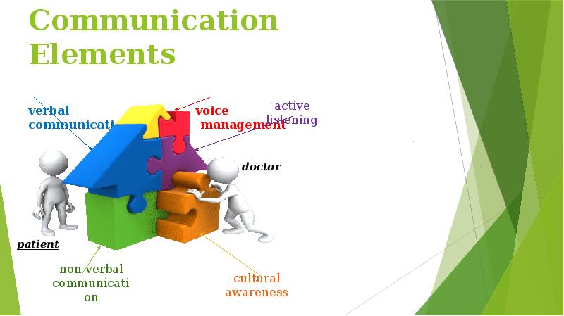 Communication Elements  verbal       