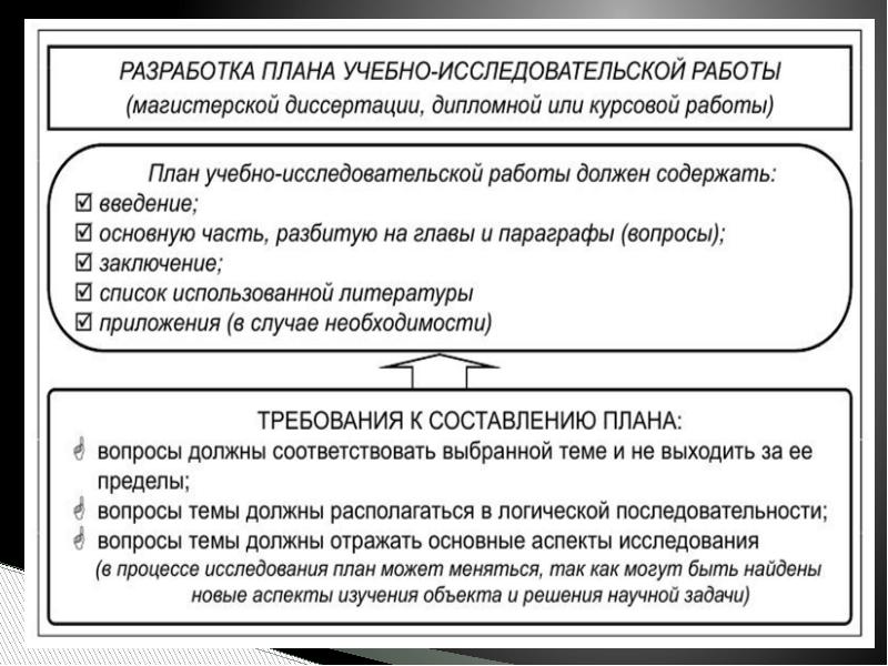 Составление плана научного исследования