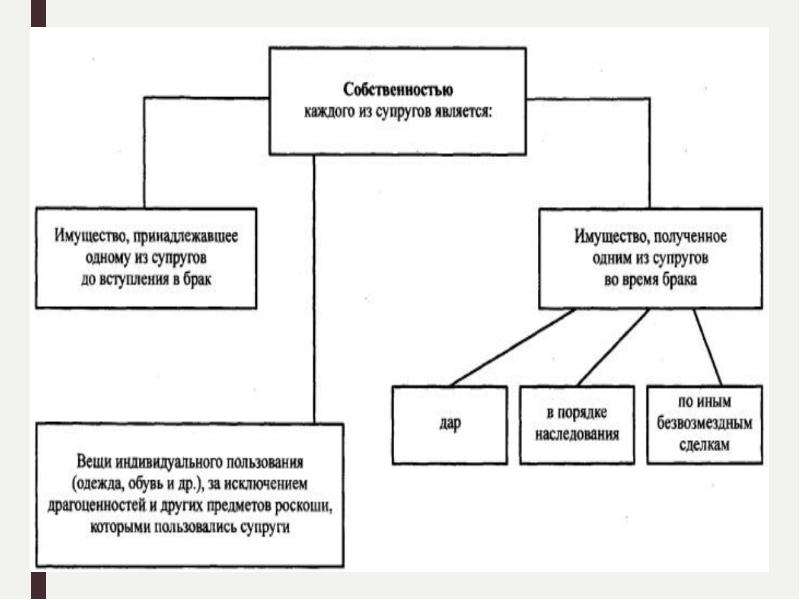 Общее имущество супругов и порядок. Собственность каждого из супругов. Собственностью каждого из супругов является. Личная собственность каждого из мупруг. Личное имущество каждого из супругов.