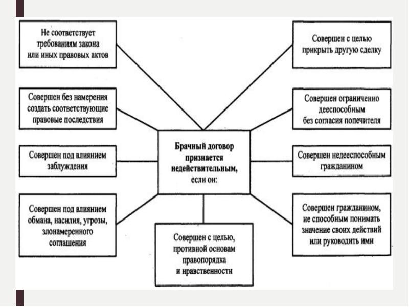 Сделки противоречащие основам правопорядка и нравственности. Название сделки противоречащее основам нравственности в науке.