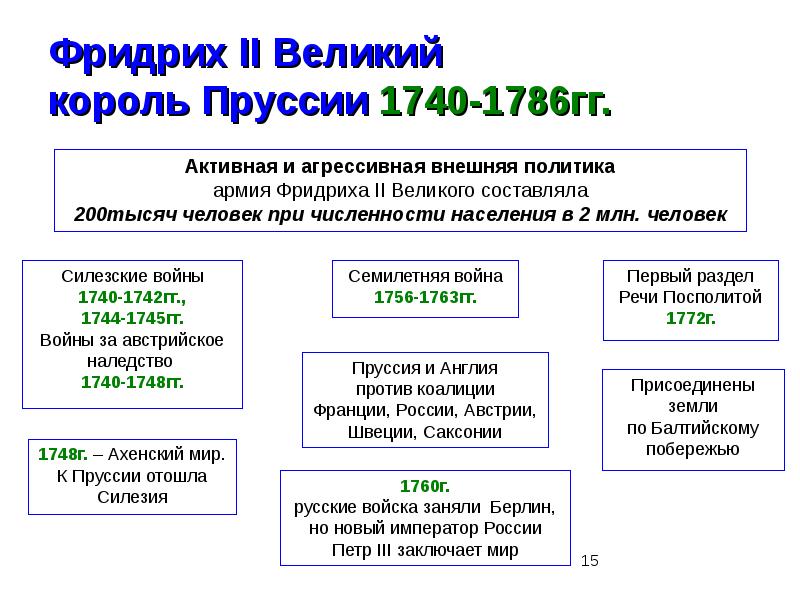 Презентация германские земли в 18 веке 8 класс фгос юдовская