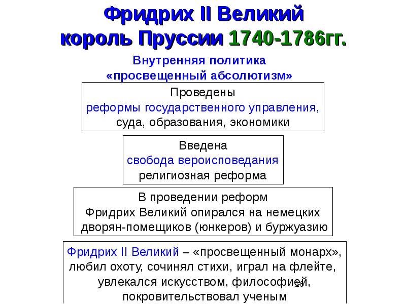 Схема управления германскими землями в 18 веке - 80 фото