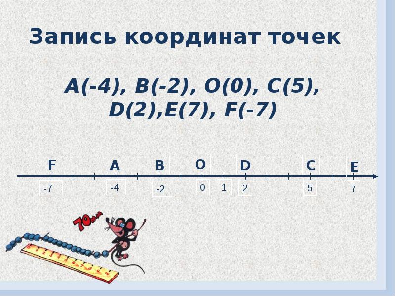 Изображение рациональных чисел на координатной оси 6 класс