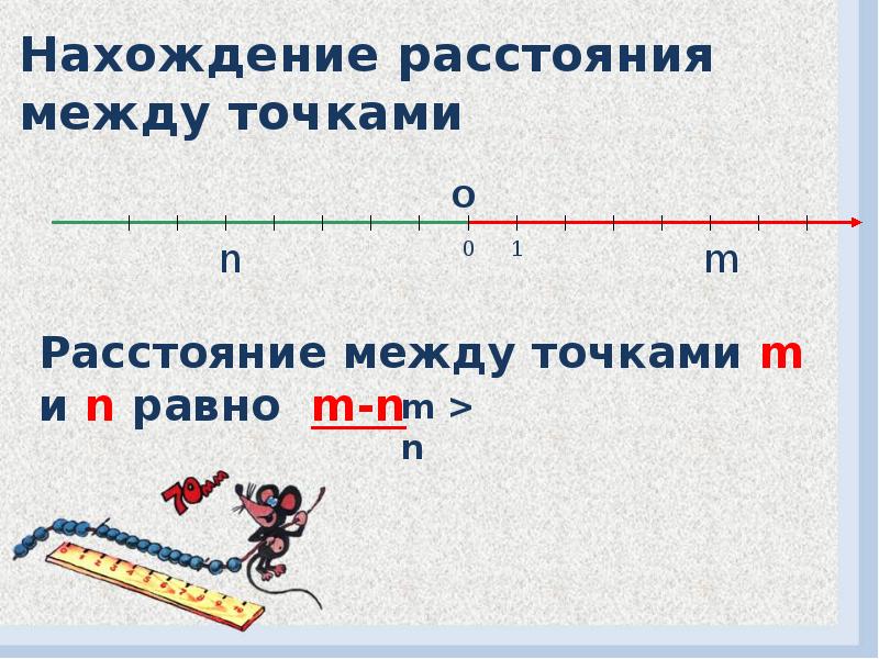 Изображение рациональных чисел на координатной оси