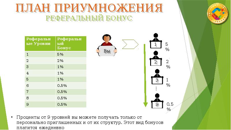 Маркетинговый план компьютерного клуба