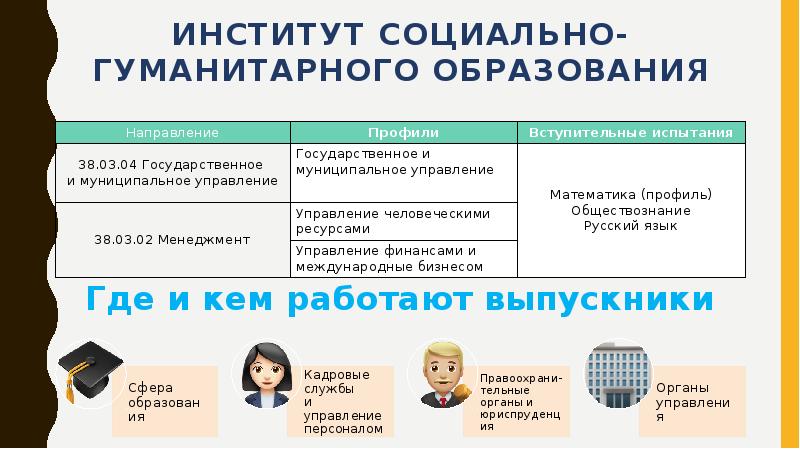 Гуманитарное образование. Социально-гуманитарное образование. Образование гуманитария. Что дает гуманитарное образование.