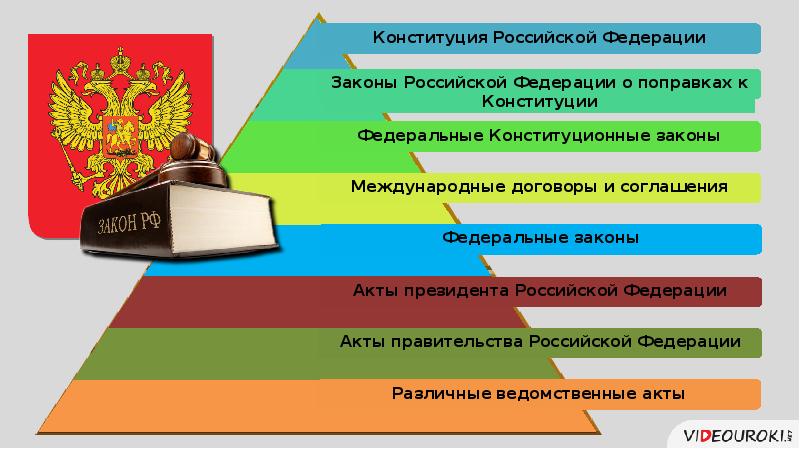 Конституция в области образования