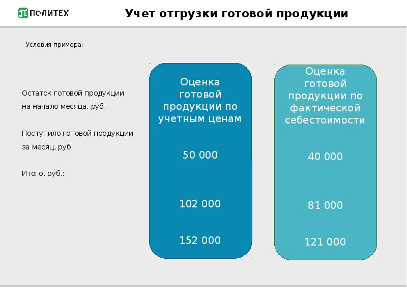 Отгружен готово. Учет отгрузки готовой продукции. Отчет по отгрузке готовой продукции. Инструкция по отгрузке готовой продукции. Учет отгрузки готовой продукции кратко.