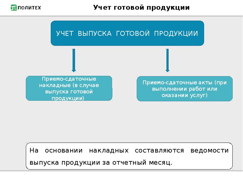 Презентация на тему учет готовой продукции