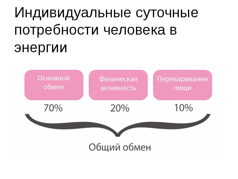 Постепенное увеличение