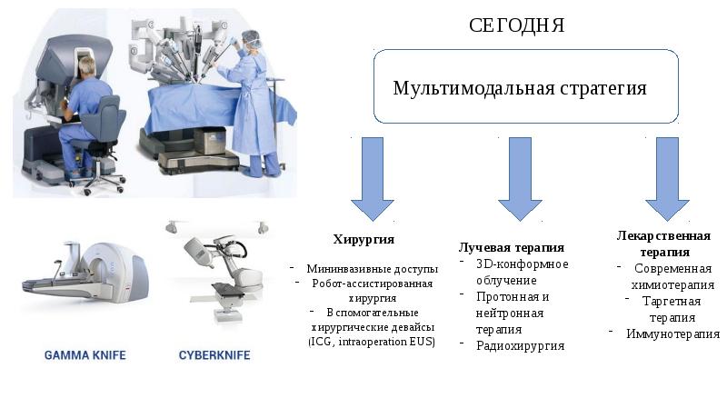 Показания и противопоказания к проведению лучевой терапии презентация