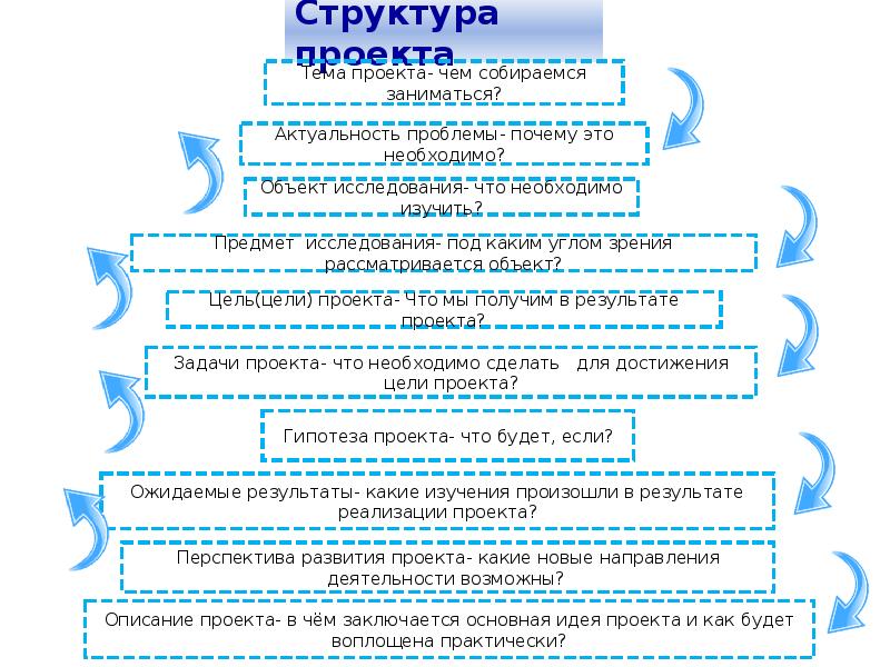 Оценка индивидуального проекта в 11 классе