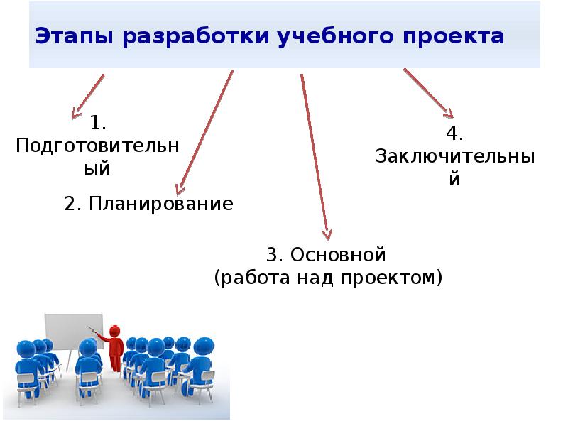 Объем школьного проекта в 10 классе