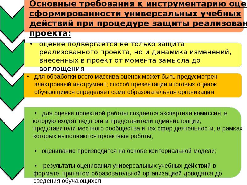 Как оценивается индивидуальный проект в 10 11 классах