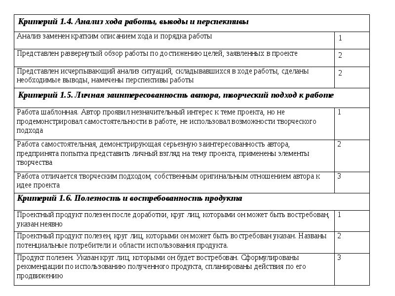 Критерии для проекта в 11 классе