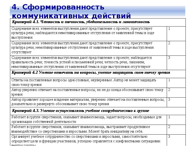 Критерии оценивания содержания индивидуального проекта - 88 фото