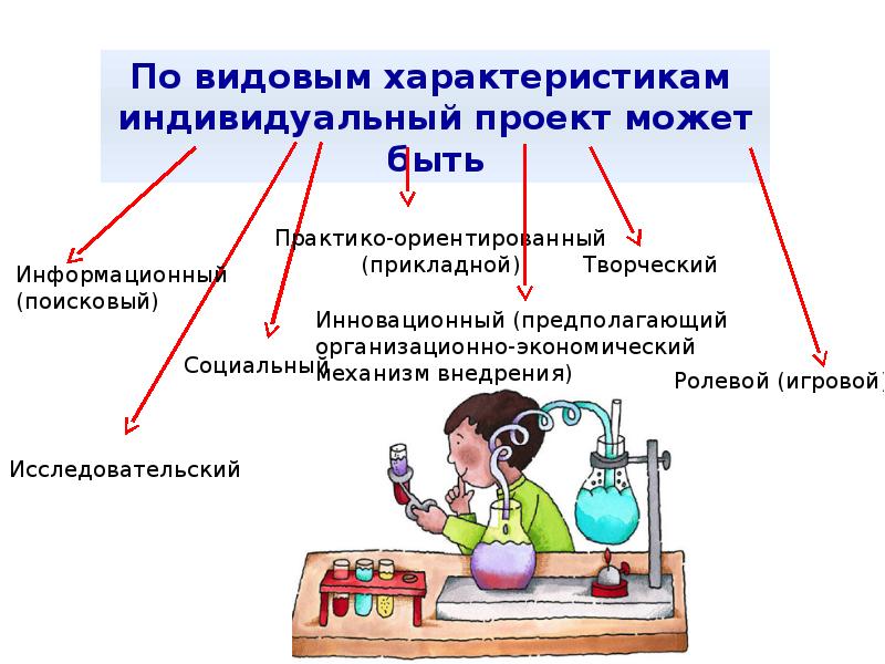 Продукты для индивидуального проекта 10 класс