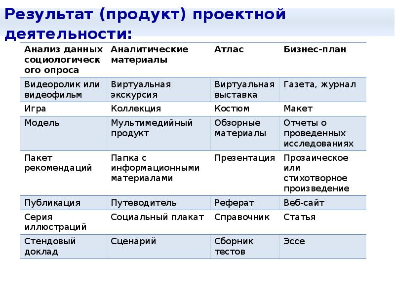 Критерии оценивания школьного проекта 10 11 классы