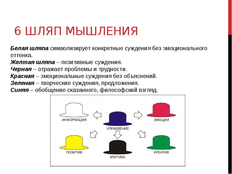 6 шляп