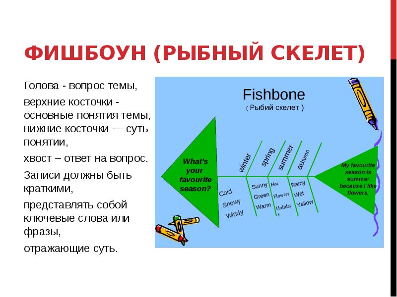 Схема фишбоун рыбий скелет