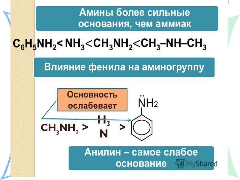 Получение аминов презентация