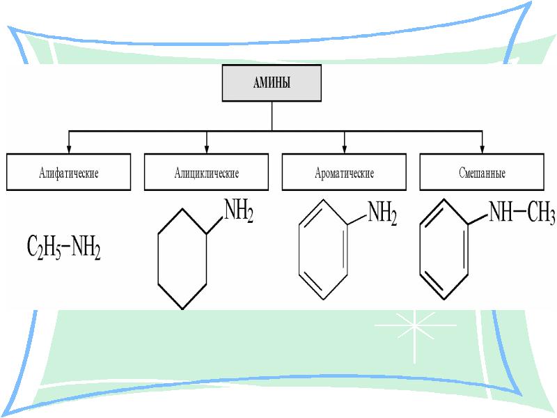 Амины химия презентация