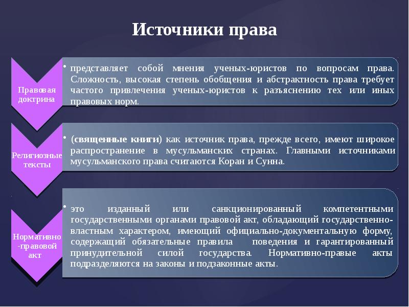 Виды источников права презентация