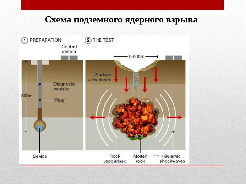 Ядерная энергия презентация