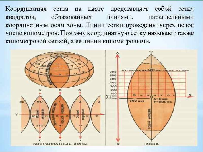 Оцифровка сетки плоских прямоугольных координат на топографических картах и планах